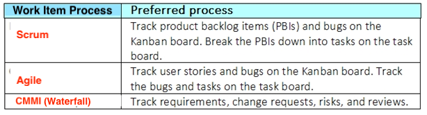 Agile vs Waterfall