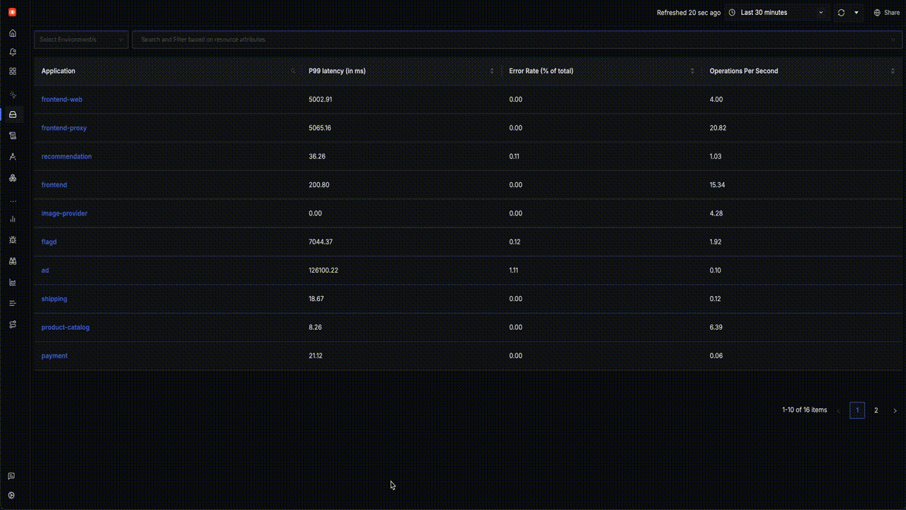 Service Map of OTEL DEMO app